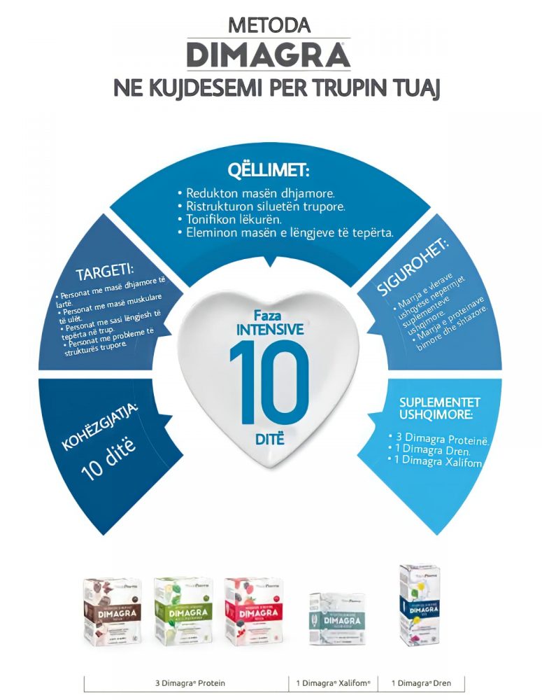 Faza Intensive 10 Dite